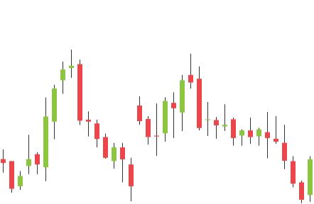 OHLC vs. Candlestick Charts: Which One is Better?
