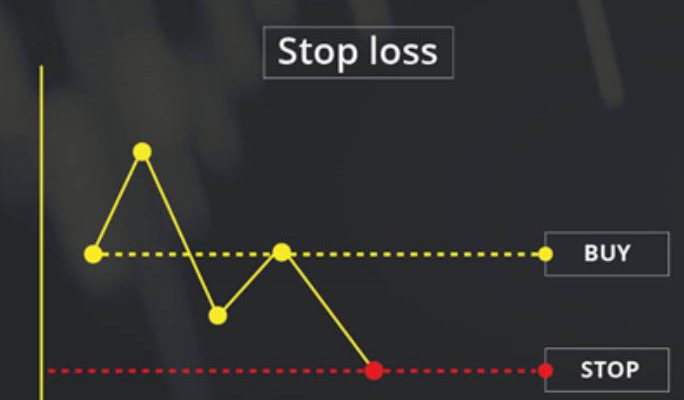 Ultimate Guide on Stop Loss Orders in Forex Trading