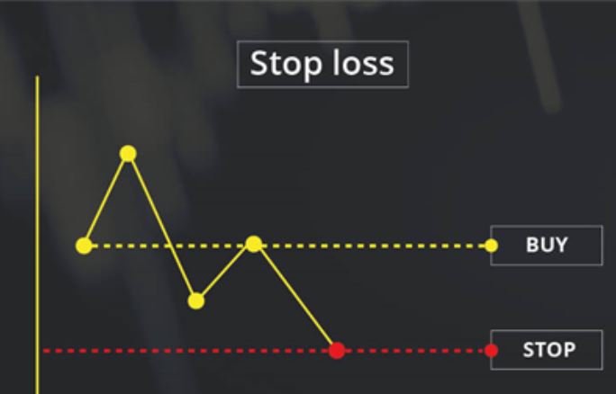 Ultimate Guide on Stop Loss Orders in Forex Trading