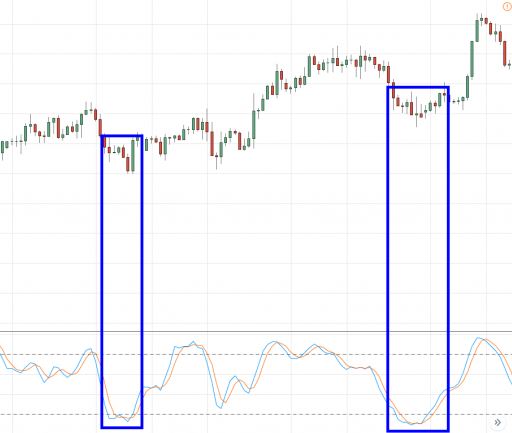 What is the Role of Probability in Forex Trading?