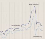 How to Use Average True Range Indicator for Day Trading