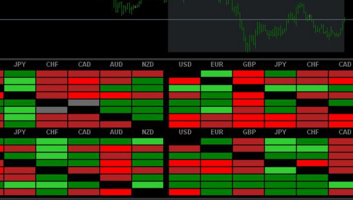Forex Heat Maps: Visualizing Currency Strengths and Weaknesses for Optimal Trades