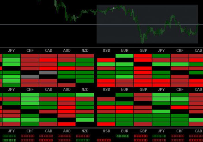 Forex Heat Maps Visualizing Currency - Forex Heat Maps Visualizing Currency Strengths And Weaknesses For Optimal Trades 704x492