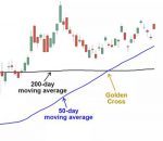 Modello di trading Golden Cross: cos'è e come funziona?