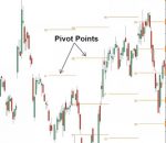 Intraday Trading Strategies Using Forex Pivot Points
