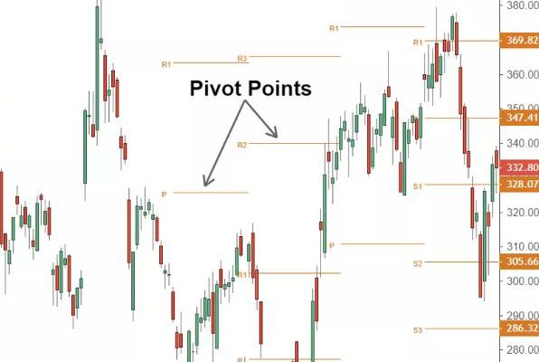 Stratégies de trading intrajournalier utilisant les points pivots du Forex
