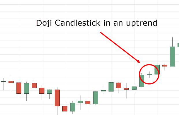 The Doji Candlestick Pattern: How to Trade It