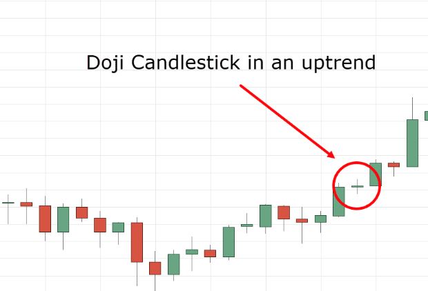 The Doji Candlestick Pattern: How to Trade It