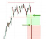 Breakout Trading and Fakeout Trading in Forex