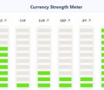 Currency Strength Meter in Forex - The Truth Revealed