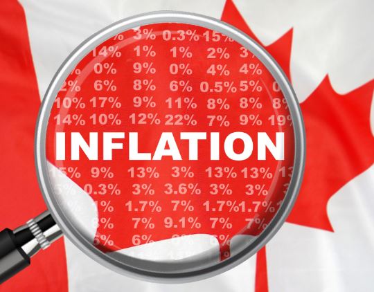 Inflation Data from Canada and Fomc Minutes Could Spark a Market Rally