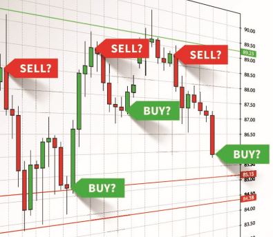 سیگنال های معاملاتی که باید برای درک بازار فارکس یاد بگیرید