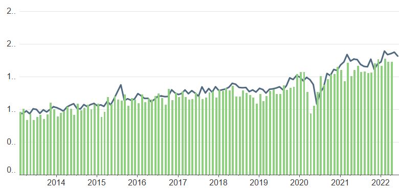 US Housing Data Leads to Choppy Trading