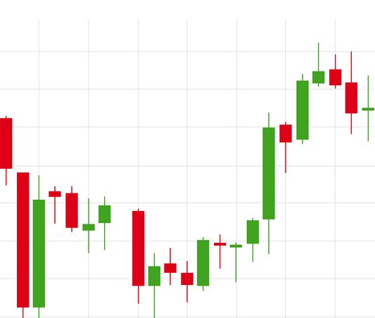 Impact of Fixed Income Securities on Forex Price Charts