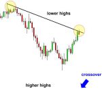 Ang 5 Golden Rules ng Trading Divergence