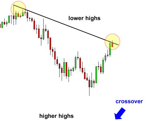 The 5 Golden Rules of Trading Divergence