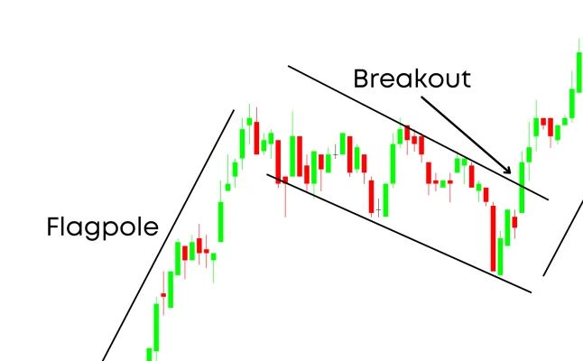 Train Yourself for Trading Pattern Recognition Like a Pro