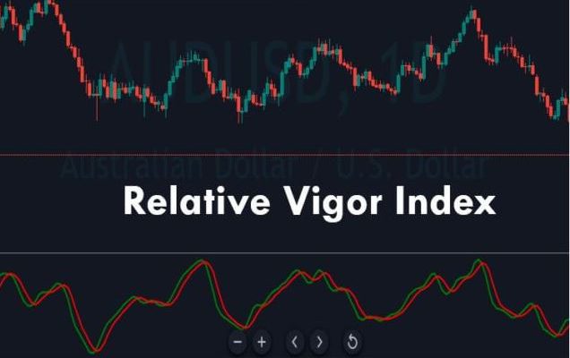 Relative Vigor Index ແມ່ນຫຍັງ?