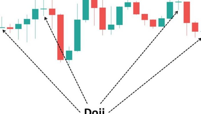 Doji with Long legs: What you Should know?
