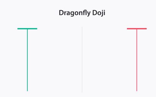 របៀបប្រើ Dragonfly Doji? អ្វីដែលអ្នកត្រូវដឹង?
