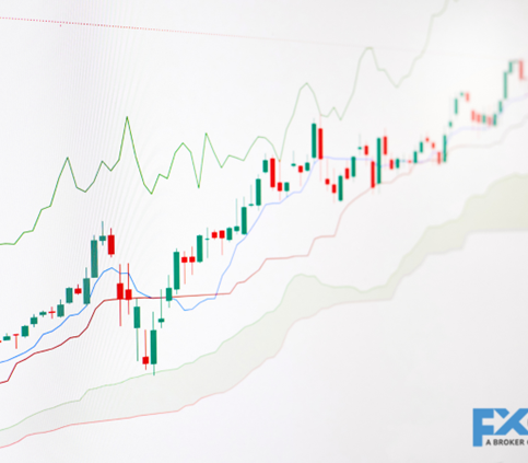 Become a Chart Master, Cracking the Code of Forex