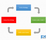 Zamka trgovca: Kako izbjeći ciklus propasti na Forexu