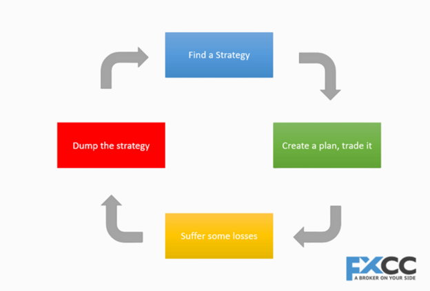 The Trader's Trap: How to Avoid the Cycle of Doom in Forex