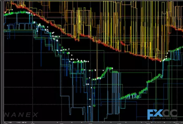 A Deep Dive into Mean Reversion Trading Methods