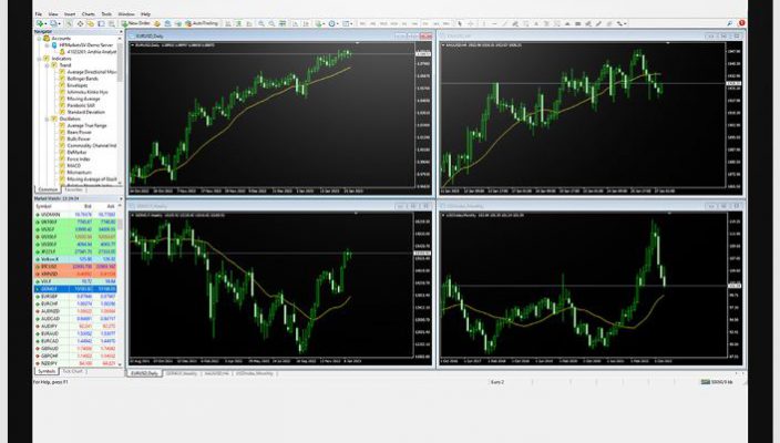 Decoding the Market: A Beginner's Guide to MT4's Drawing Tools