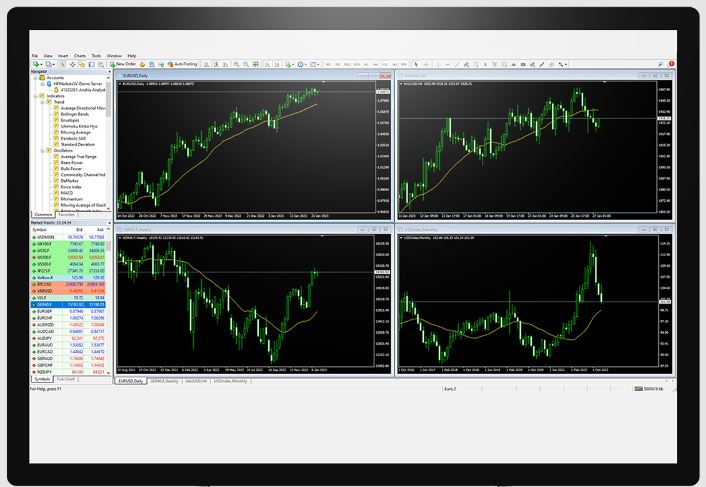 Decoding the Market: A Beginner's Guide to MT4's Drawing Tools