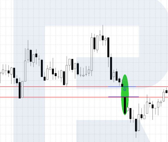 Exploring Slippage in Forex: Causes, Effects, and Management Strategies