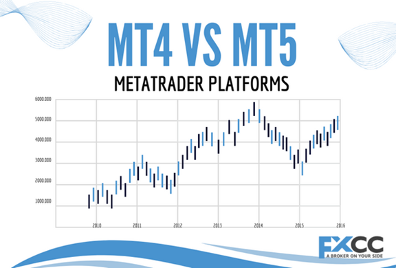 MT4 vs MT5: A Detailed Comparison of MetaTrader Platforms | Forex ...