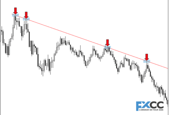 How to Draw Perfect Trendlines: Tips and Tricks for Accurate Analysis