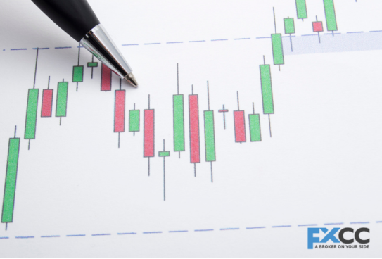 Effective Trading with Morning and Evening Star Candlesticks