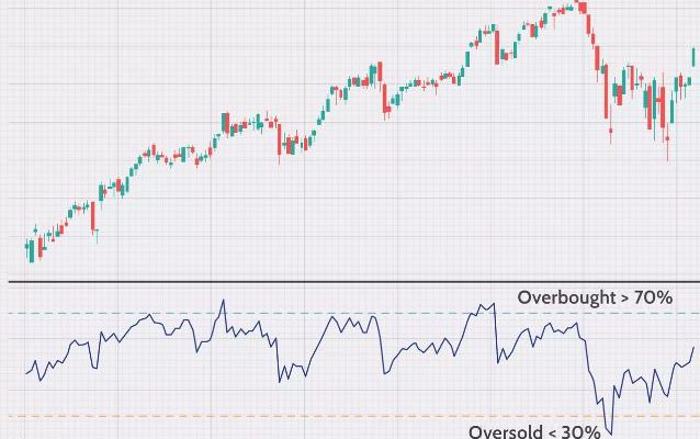 RSI Insights: An In-Depth Look at Relative Strength Index