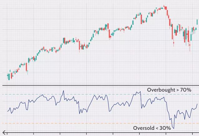 RSI Insights: An In-Depth Look at Relative Strength Index