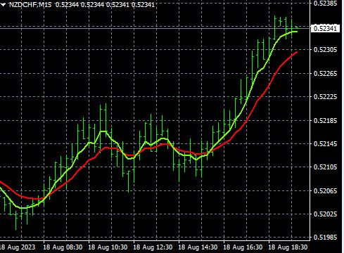 The Forex Heatmap Explained: Easy Reading & Effective Use