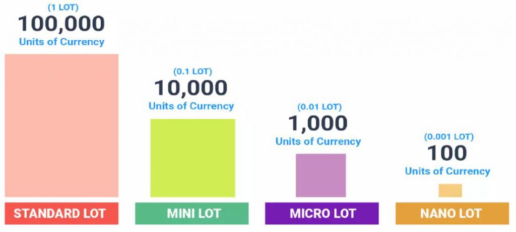 A Deep Dive into Forex Lots: Strategies for Every Trader