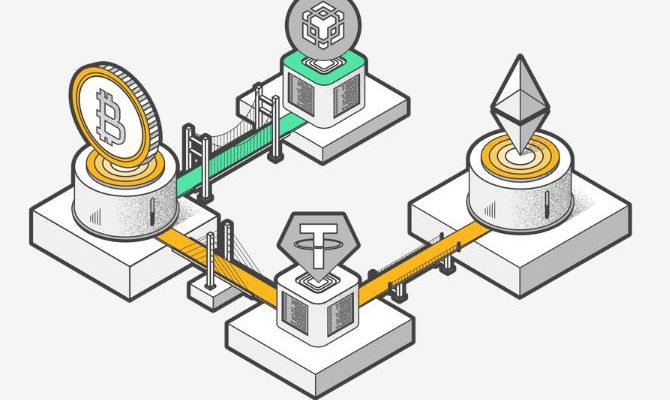 Understanding the Power of Cross-Chain Transaction