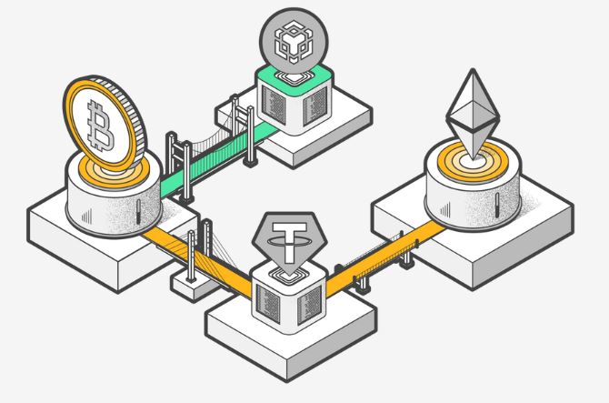 Understanding the Power of Cross-Chain Transaction