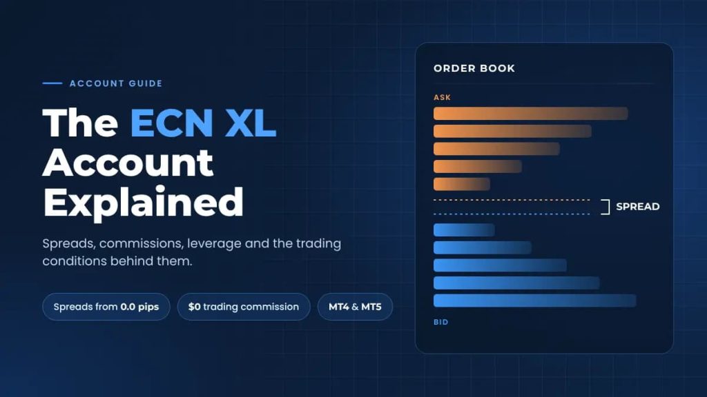 Illustration of an order book showing the spread between ask and bid prices, with the title The ECN XL Account Explained.